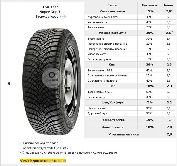 Размеры шин r16. 205/55 R16 габариты колеса. Ширина колеса 205/55 r16. Размер колеса 205/55 r16 в сантиметрах. Шина 205 55 r16 размер в мм.